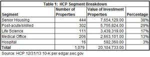 HCP_Segment_Breakdown